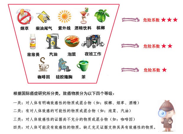 致癌物分4个等级,