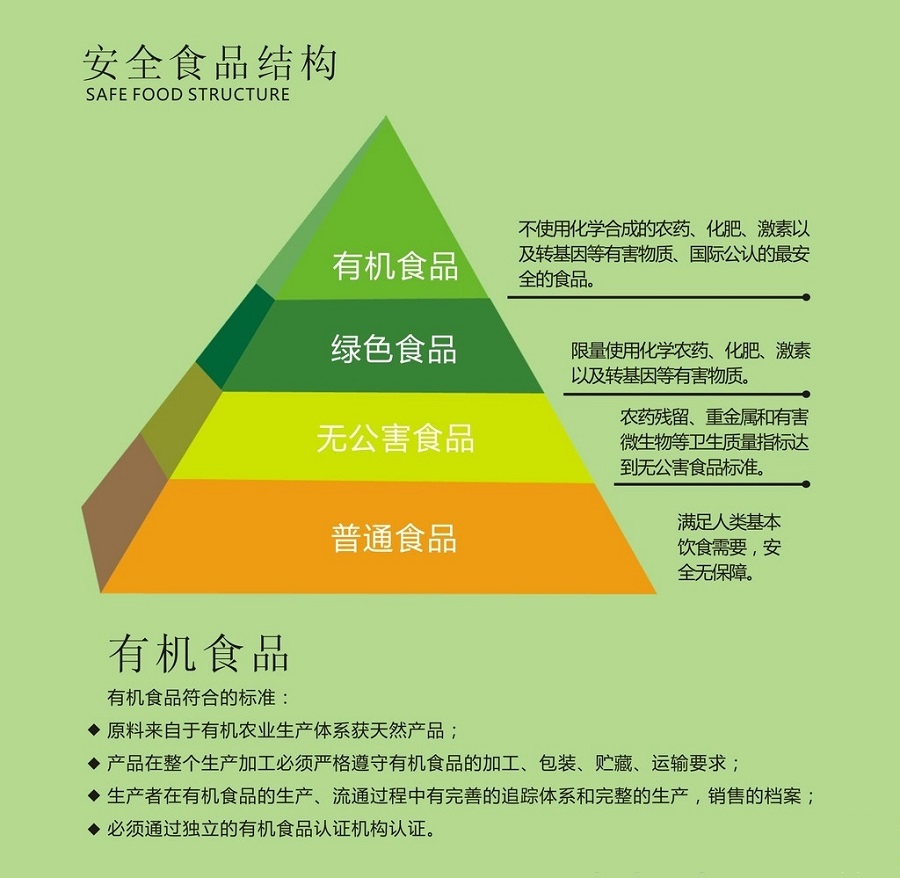 为什么要吃有机食品？吃有机食品有什么好处？