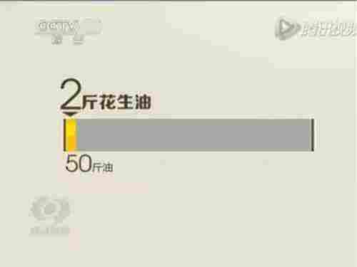 11元的花生油，原料到底是什么呢?