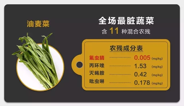 北京老牌超市：无超标有禁用