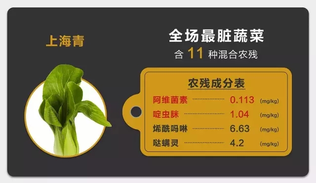 外资超市大鳄：既超标又违禁