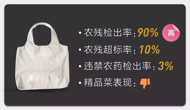 外资超市大鳄：既超标又违禁