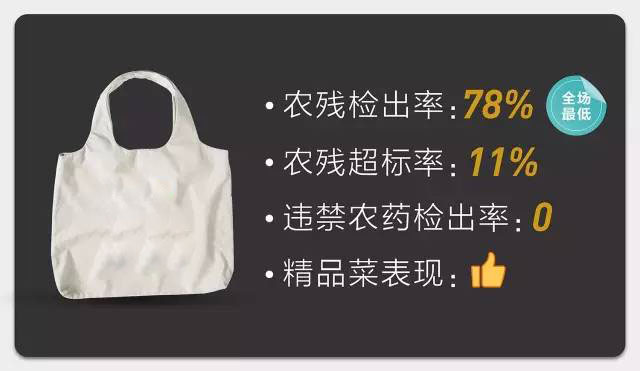 上海龙头企业：表现相对最佳