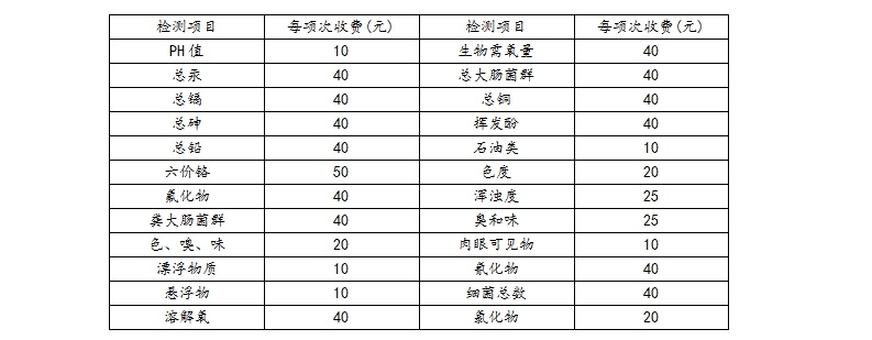 水质监测