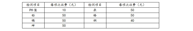 土壤环境质量监测
