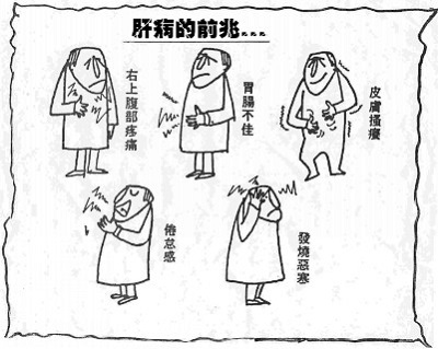 肝不好有哪些表现