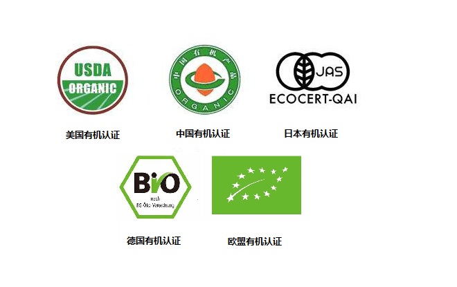 国际有机认证标志