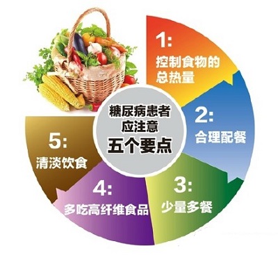 糖尿病患者的饮食注意事项