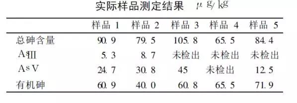 米中的砷是哪种砷，含量又是多少呢？
