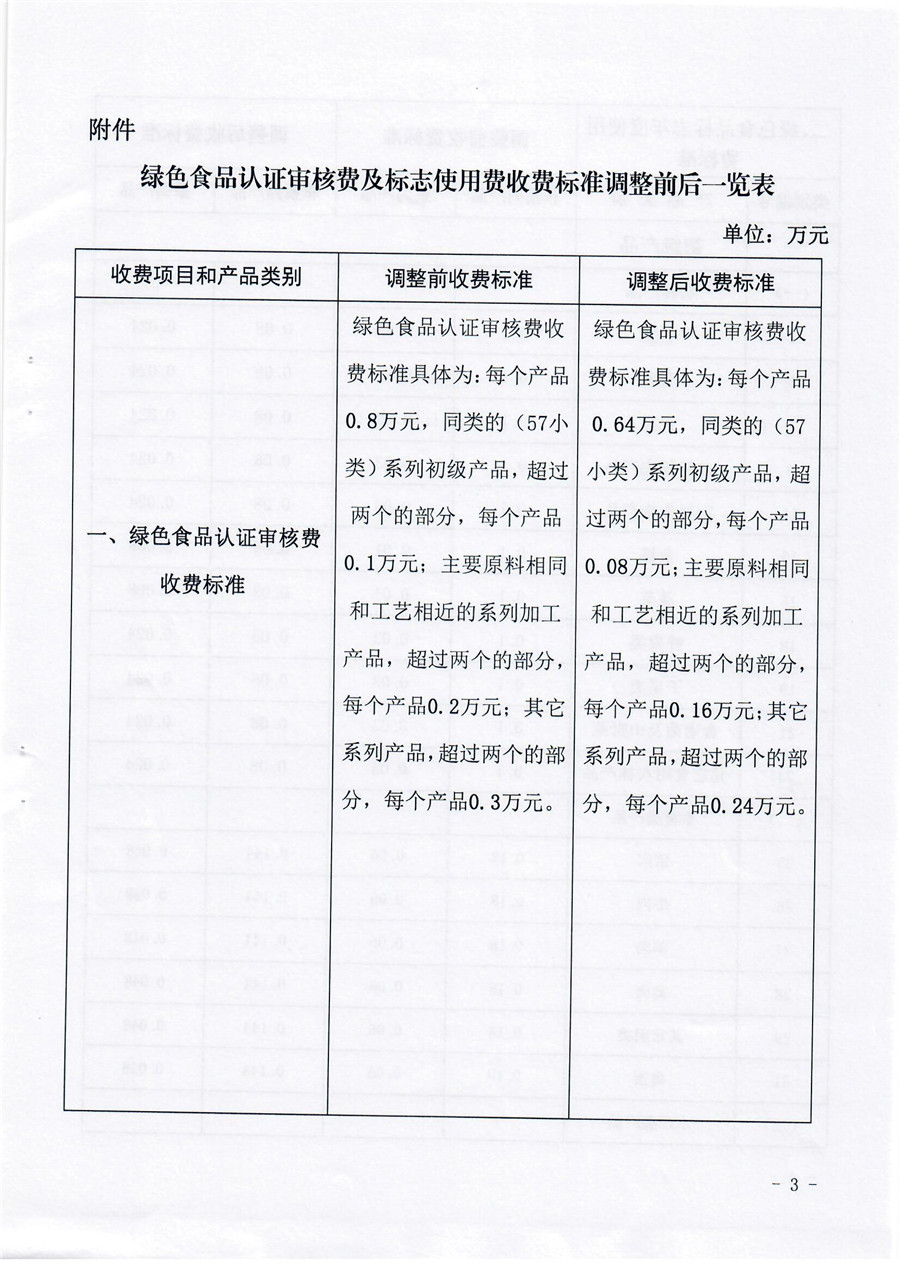 这是一张【中绿财】中国绿色食品发展中心关于调整绿色食品收费标准的通知的配图