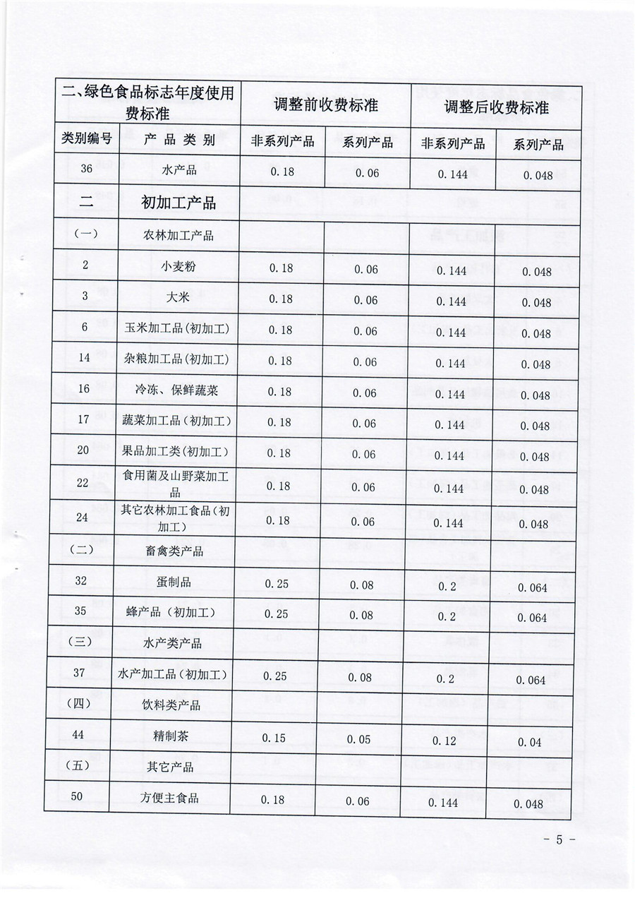 这是一张【中绿财】中国绿色食品发展中心关于调整绿色食品收费标准的通知的配图