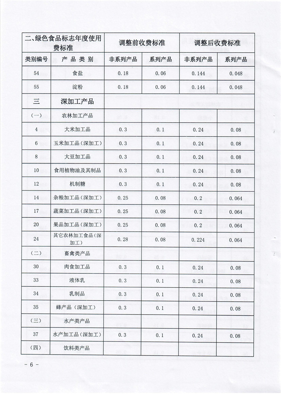 这是一张【中绿财】中国绿色食品发展中心关于调整绿色食品收费标准的通知的配图