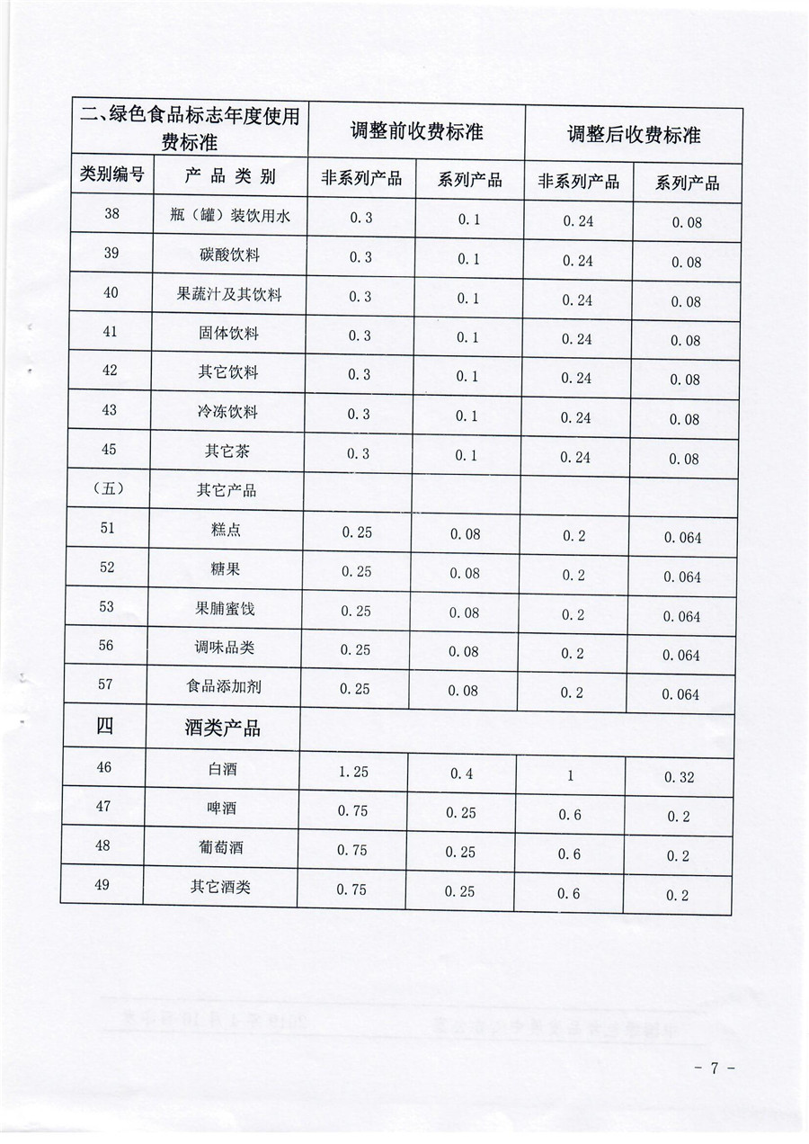 这是一张【中绿财】中国绿色食品发展中心关于调整绿色食品收费标准的通知的配图